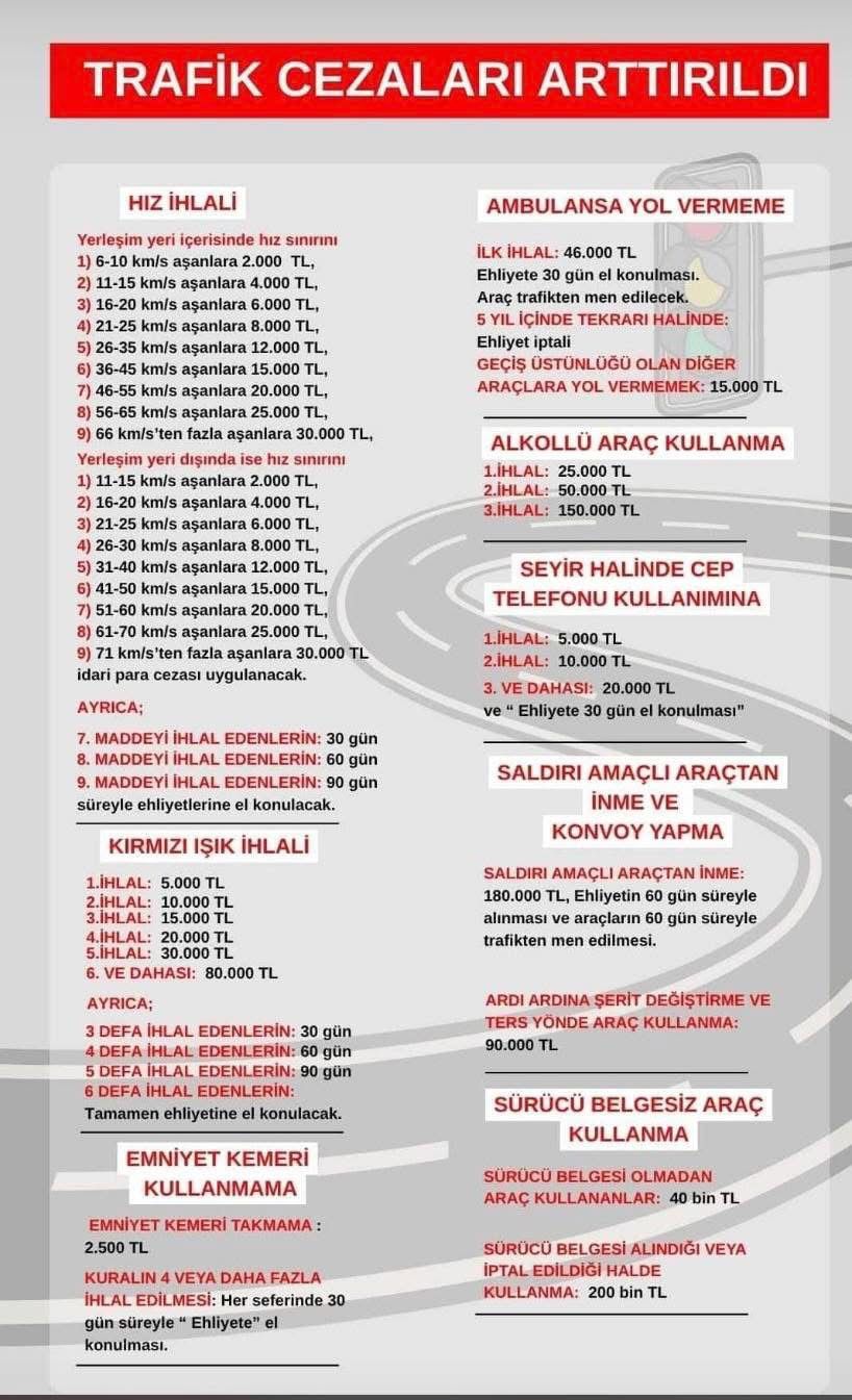 Ehliyetsiz Araç Kullanmanın Cezası 2025 Yılında : 40 Bin TL’ye Çıktı!